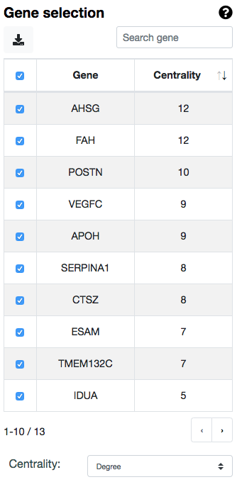 gene selection table