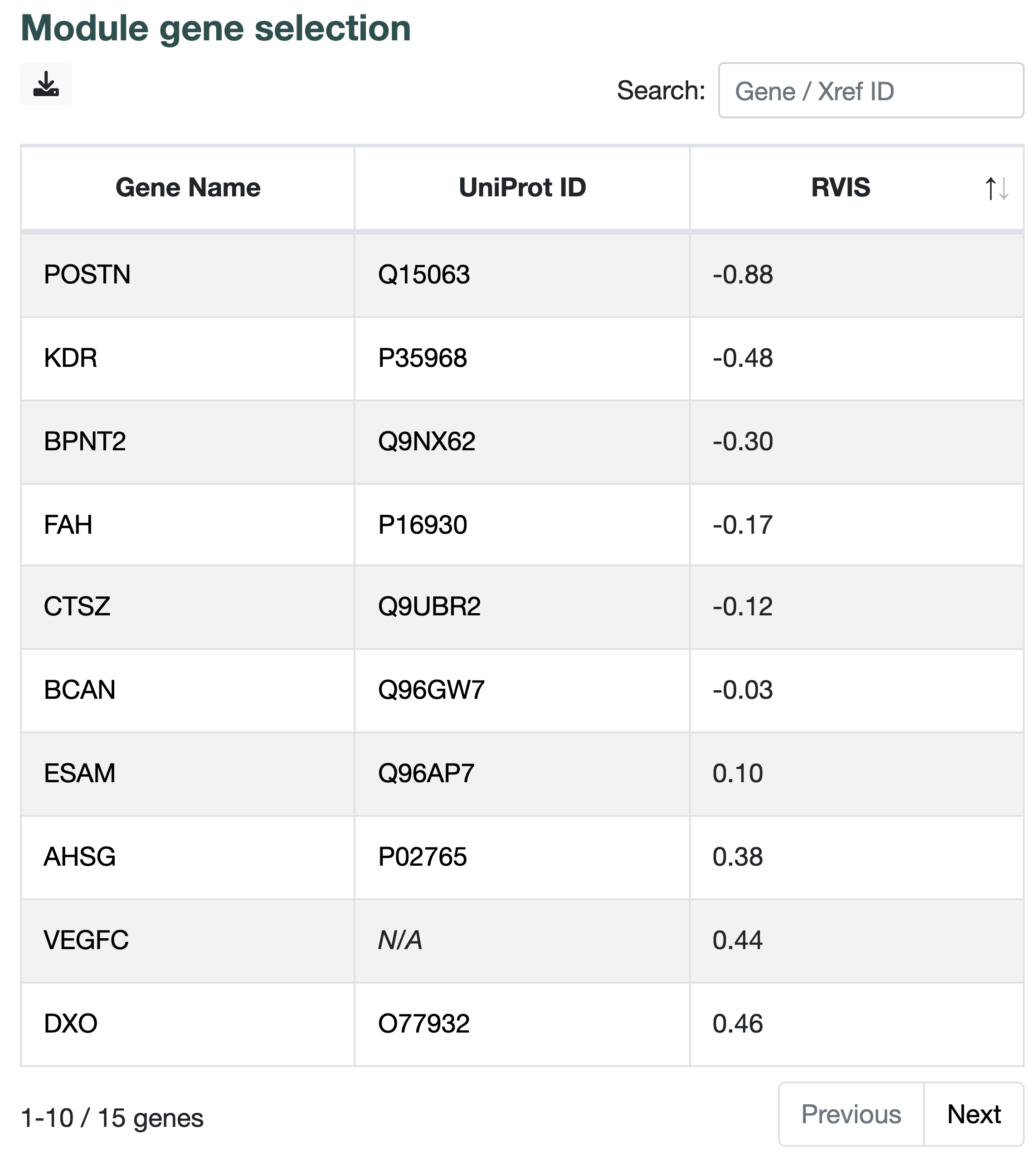 module gene selection table
