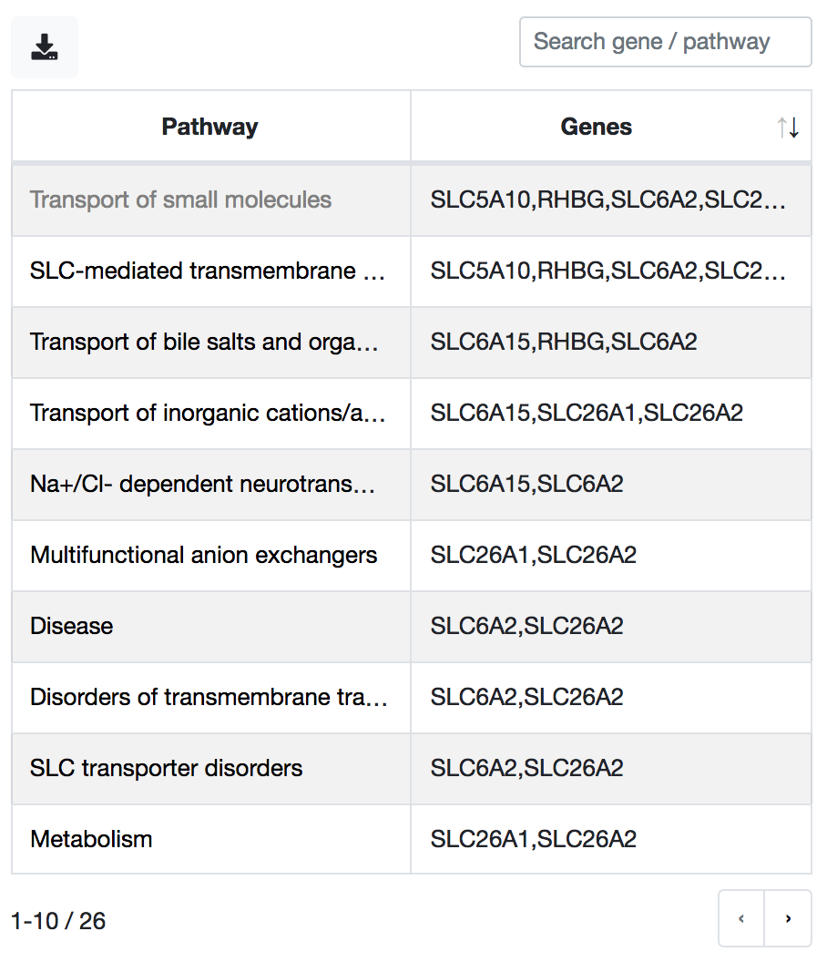 pathway table example