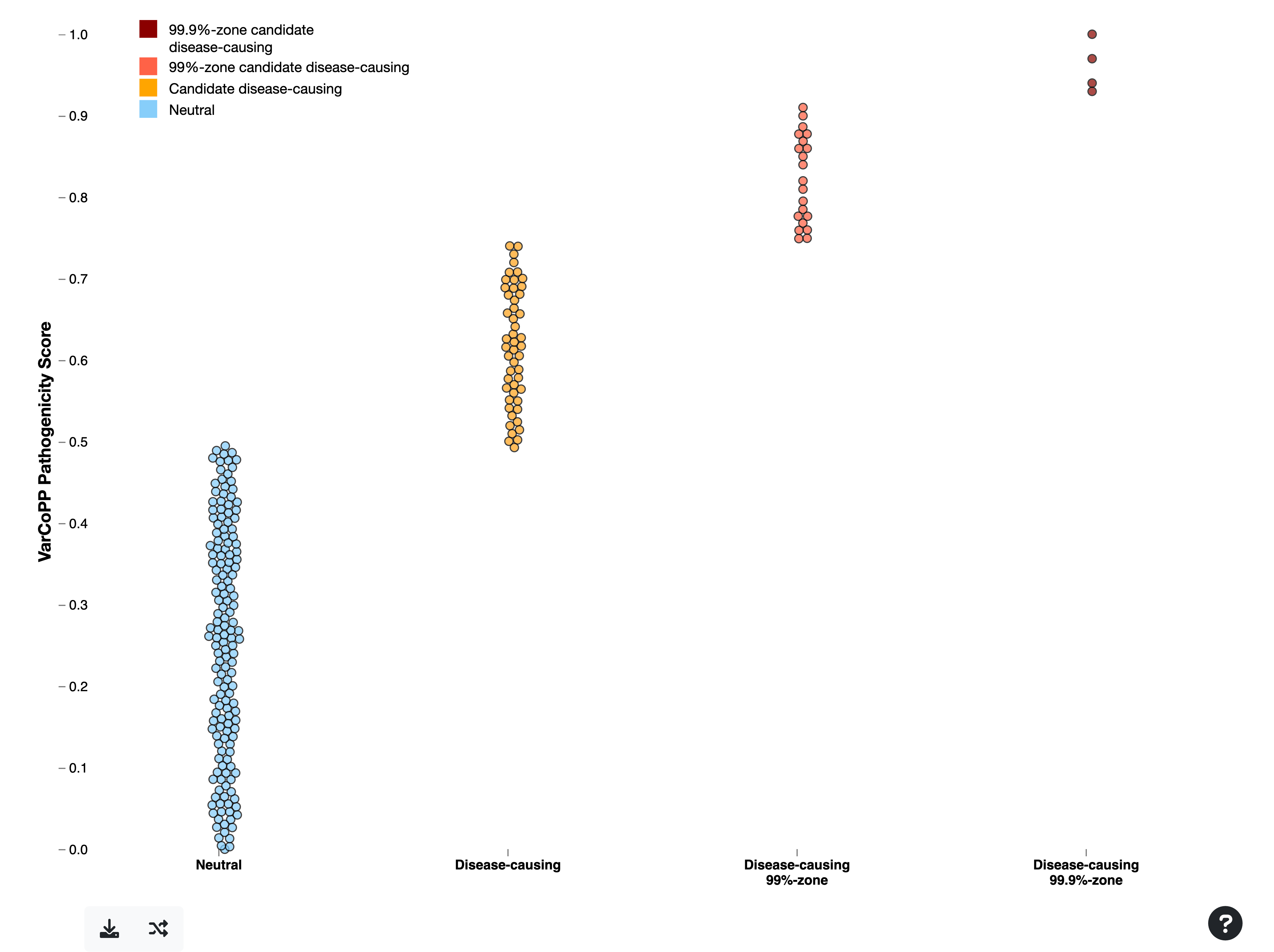 swarm plot example